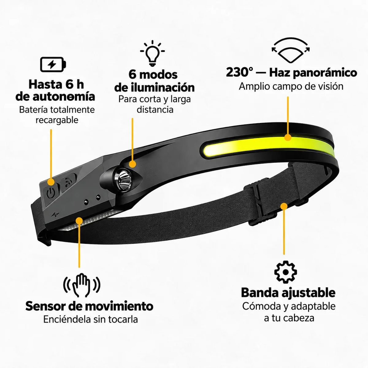 Qevira 230™ | Linterna Frontal LED Panorámica