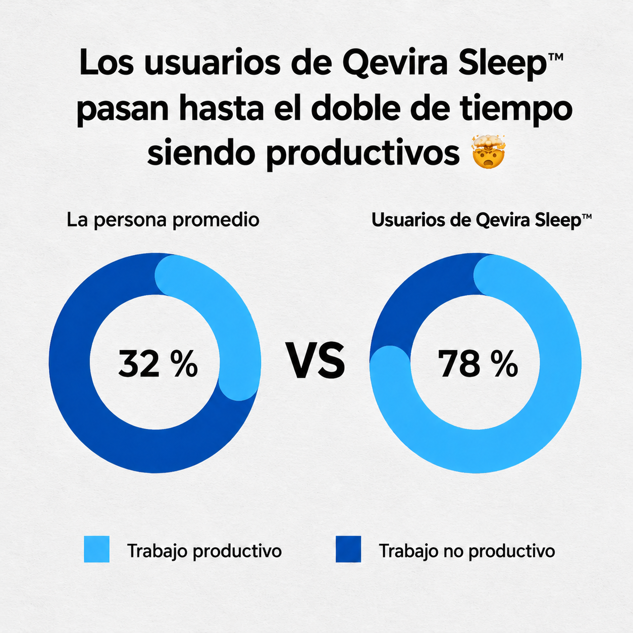 Qevira Sleep™ Antirronquidos
