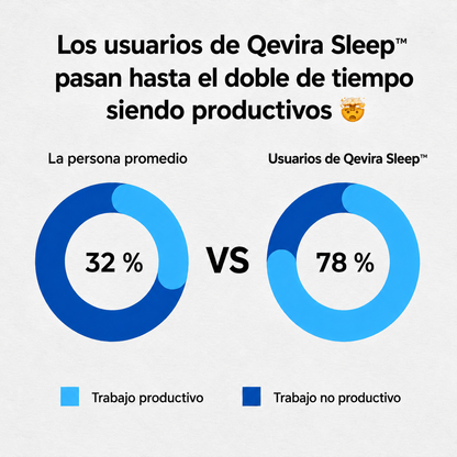 Qevira Sleep™ Antirronquidos